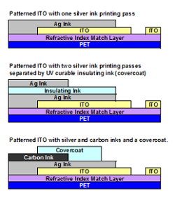 Patterned ITO Patterned ITO