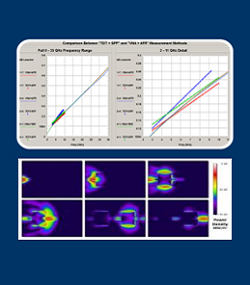 Modeling & Simulation Modeling & Simulation