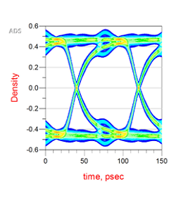 Signal integrity Signal integrity