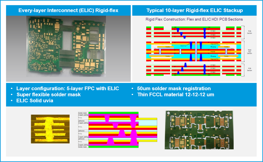 ELIC Rigid-Flex