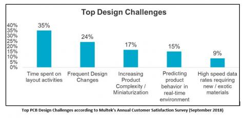 Multek Joins Cadence DesignTrue Ecosystem to Deliver PCB  