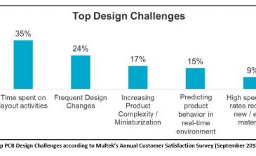 Design Challenges