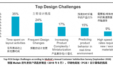 Design Challenges