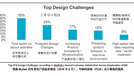 Design Challenges